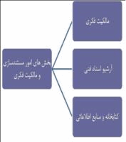 جدول مستند سازی